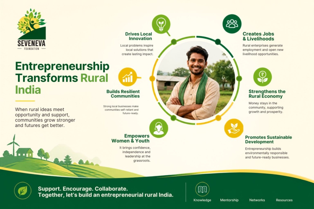 rural entrepreneurship in India